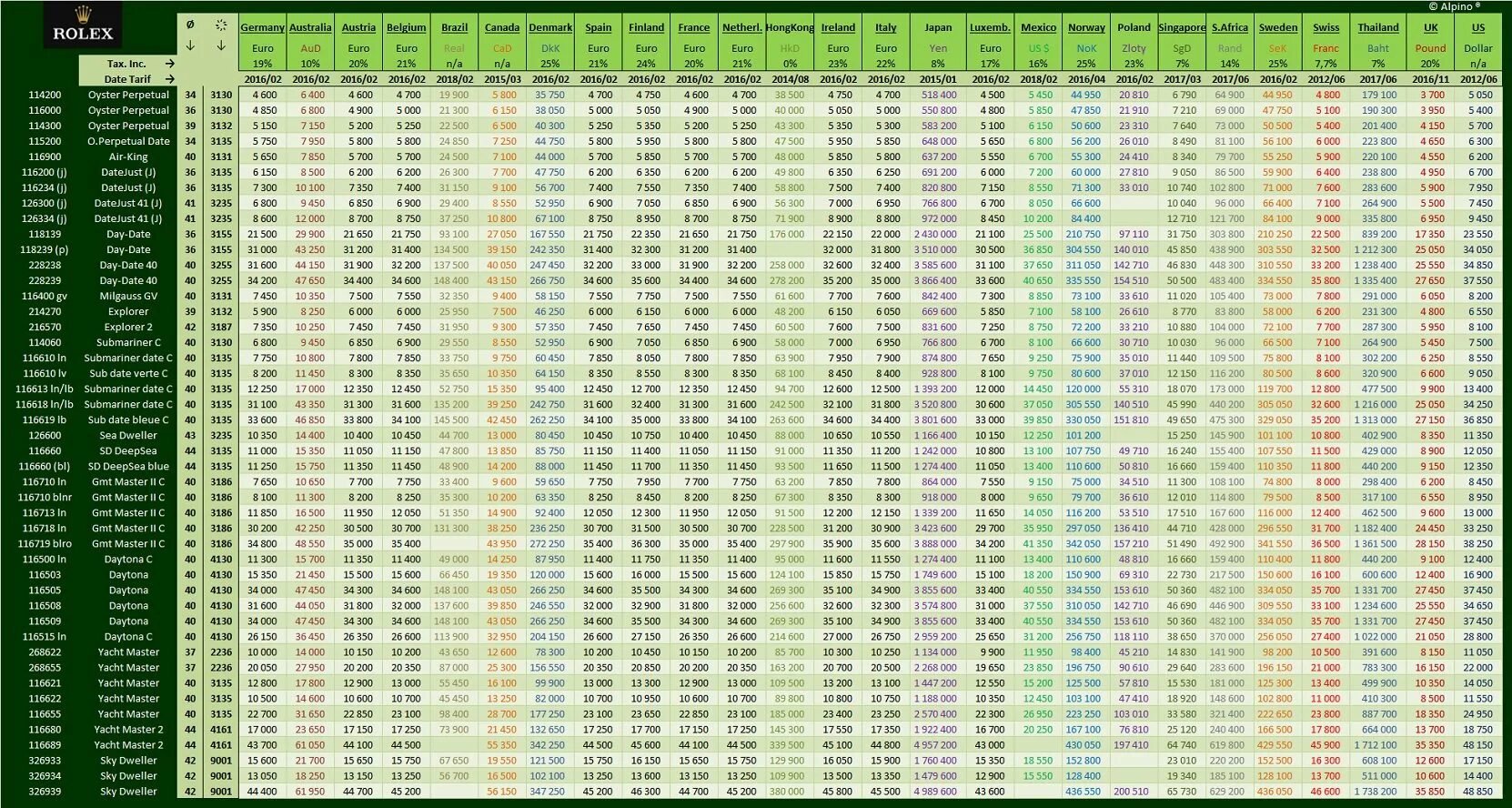 26150 15850 50 16 25. 7500 7600 7700. 600*400 И 600*900. Ролекс размер разница 36 и 31. Распечатать цифры 300 400 700 850 700 200 400 800 350 300 150.