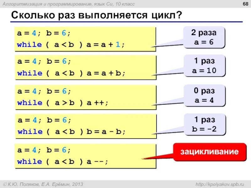 A b 0 1 while b. Алгоритмы в программировании. Алгоритм на языке программирования. Алгоритмы питон. Алгоритмическое программирование.