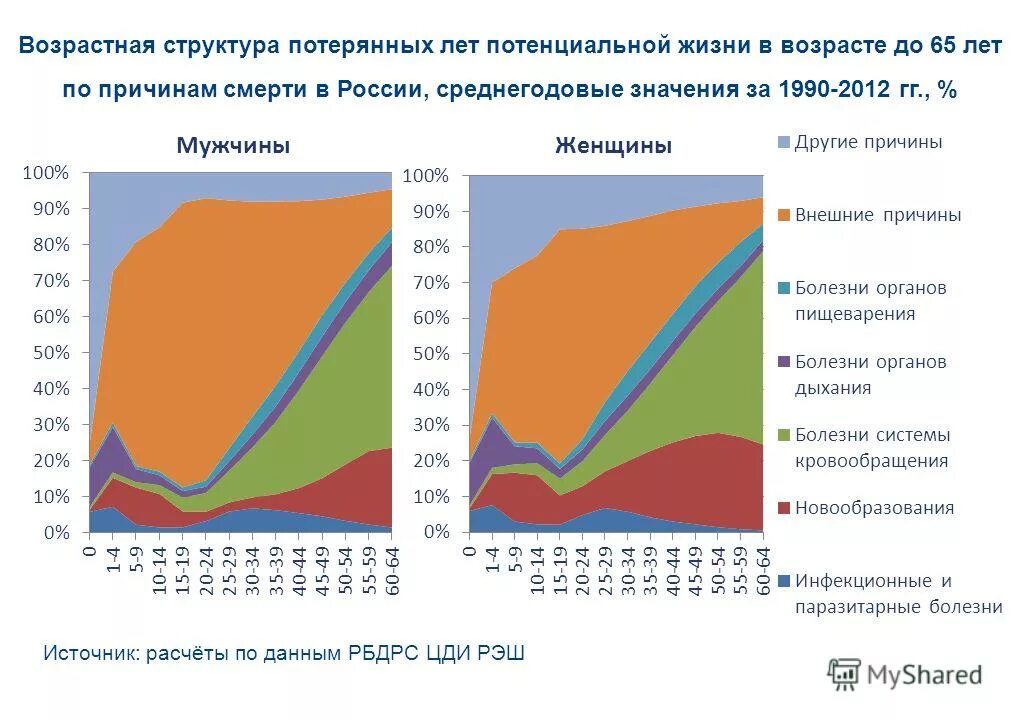 половозрастная пирамида мексики. смертность от внешних причин. половая структура населения факторы. возрастная структура населения мира 2020. половозрастная пирамида чад.
