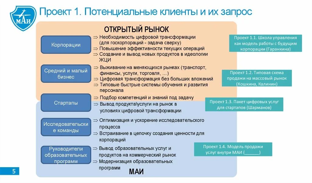 Цифровая трансформация цели и задачи. Стратегия цифровой трансформации. стратегии цифровая трансформация и цифровизация. разработка стратегии цифровой трансформации. стратегия цифровой трансформации образования.