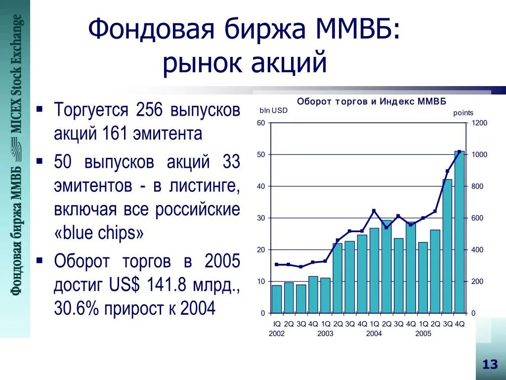 Выпуск эмиссии акций. Эмиссия акций. Акции компаний на фондовой бирже. Выпуск акций. Фондовая биржа ММВБ.