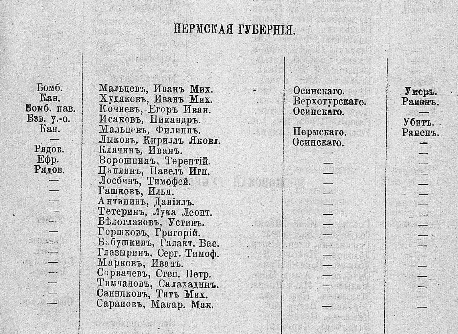 Список раненых людей в крокусе. Русско японские войны перечень. Список военнопленных русско японской войны 1904-1905 гг. Списки призванный на русско японскую войну. Пленным японо-русской войн.