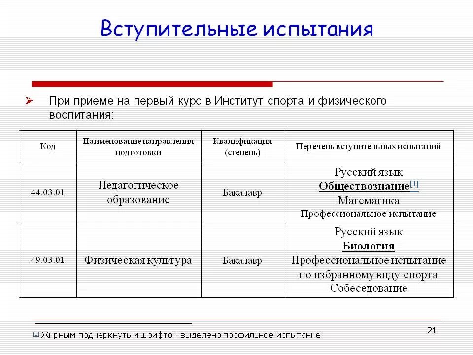 Какие вступительные экзамены нужно сдать