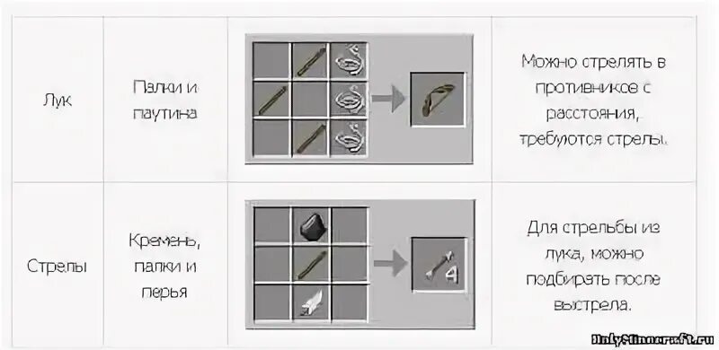 Как скрафтить стрелы в майнкрафт. Как сделать стрелы d vfqyrhfd. Как делаются стрелы в МАЙНКРАФТЕ. Как сделать стрелы в МАЙНКРАФТЕ.