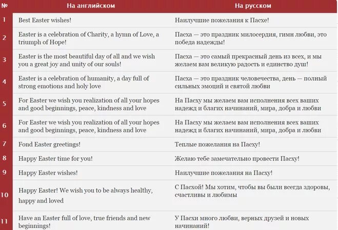 Короткие поздравления на английском. Пожалпрмя на английском. Пожелания на английском. Пожелания на английском языке с переводом. Фразы поздравления на английском языке.