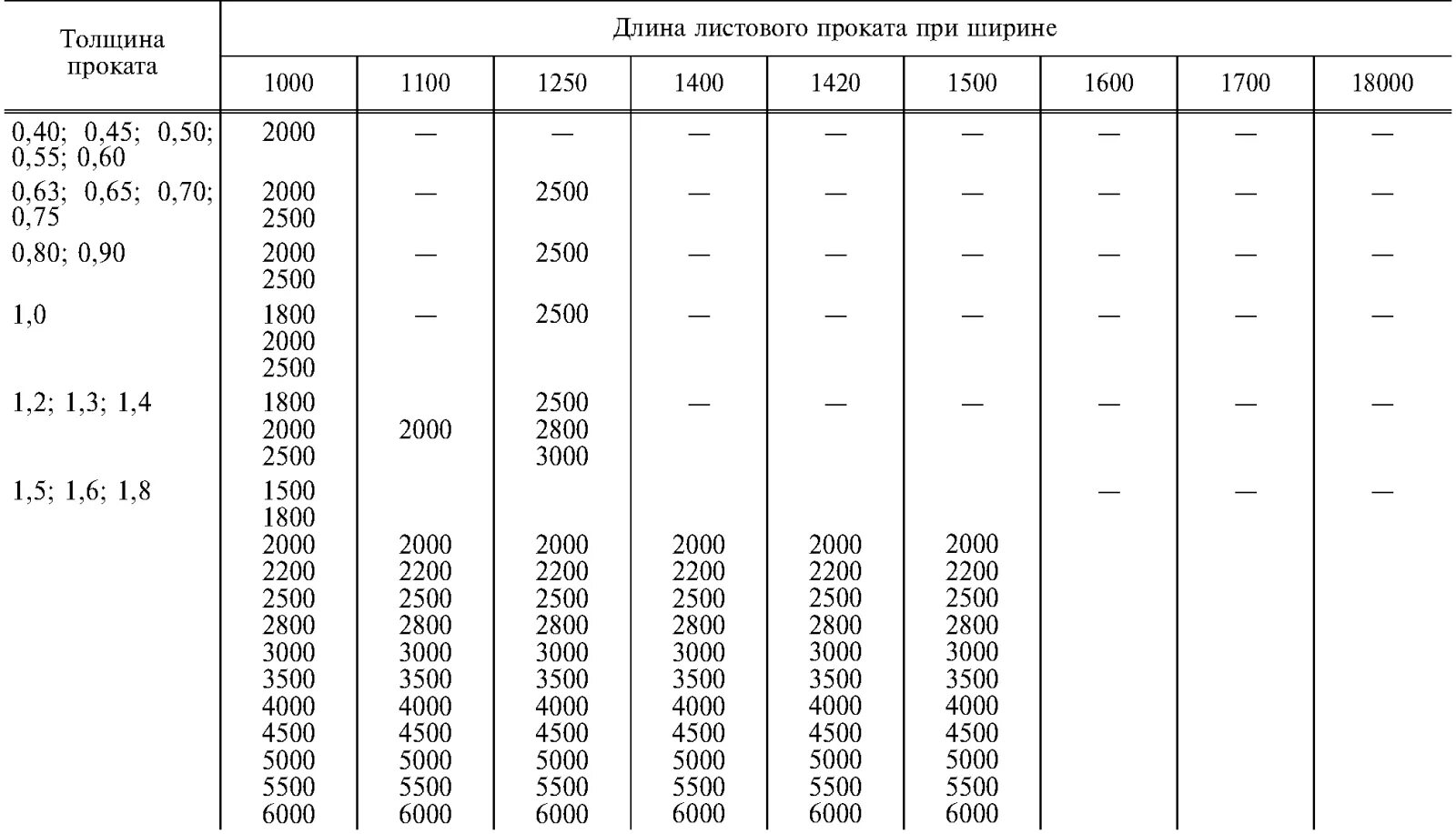 Масса проката. Лист б-пн-8 ст3сп ГОСТ 19903-74. Толщина листового металла таблица. Лист 6 ГОСТ 19903-74. Сортамент листовой стали м2 вес.