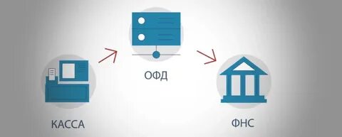 Сделать офд