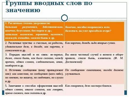 Уверен вводное слово