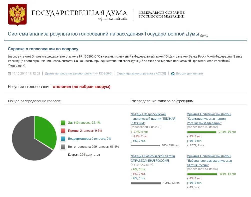 Как включить себя в список голосования