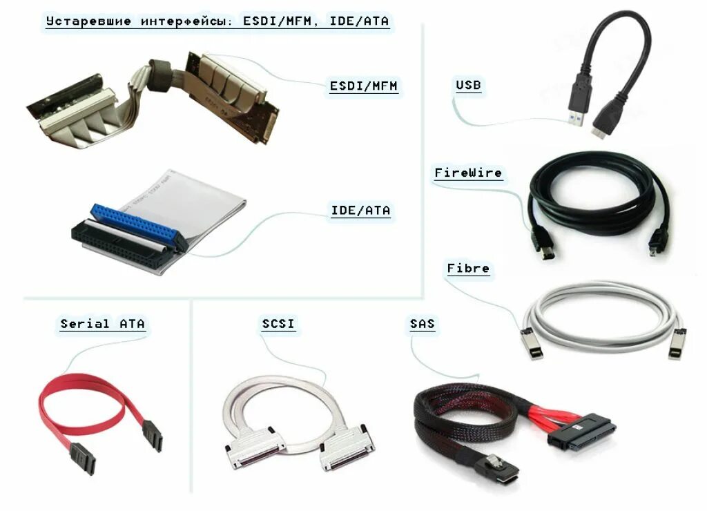 План замены usb накопителей. Разъёмы для подключения жестких дисков sata1. Шнур для подключения SSD накопителя SATA. Интерфейс подключения жёсткого диска SATA.