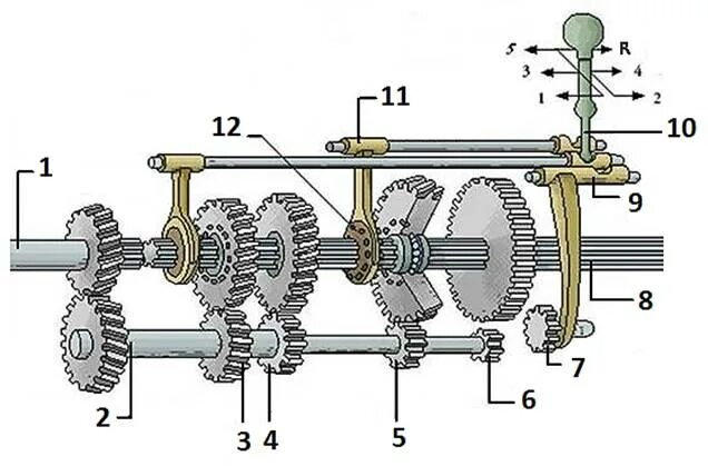 Устройство механической коробки переключения передач. Трехвальная коробка передач схема. Барабан переключения передач 6dct250. Схема механической ступенчатой трансмиссии.