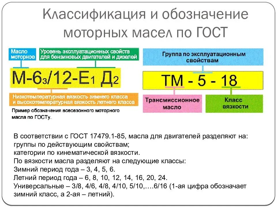 Маркировка масла по api Как выбрать моторное масло в двигатель по составу, марке, типу, допуску (API/ACE