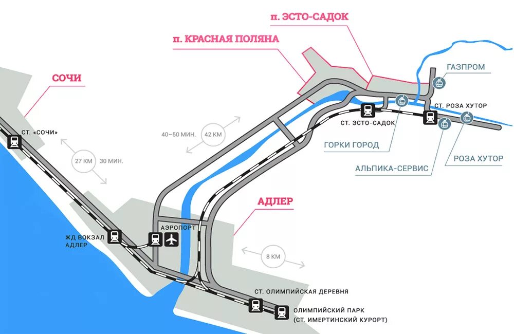 Аэропорт Адлер Ласточка схема. Карта Сочи Адлер красная Поляна. Остановки ласточки Сочи красная Поляна. Схема аэропорта Сочи Адлер.