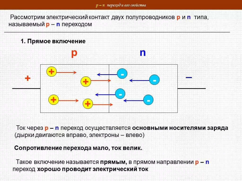 Чистые и примесные полупроводники р-n переход. Собственная и примесная проводимость.p-n переход. Полупроводник n-типа и p-типа. Ток через PN переход.