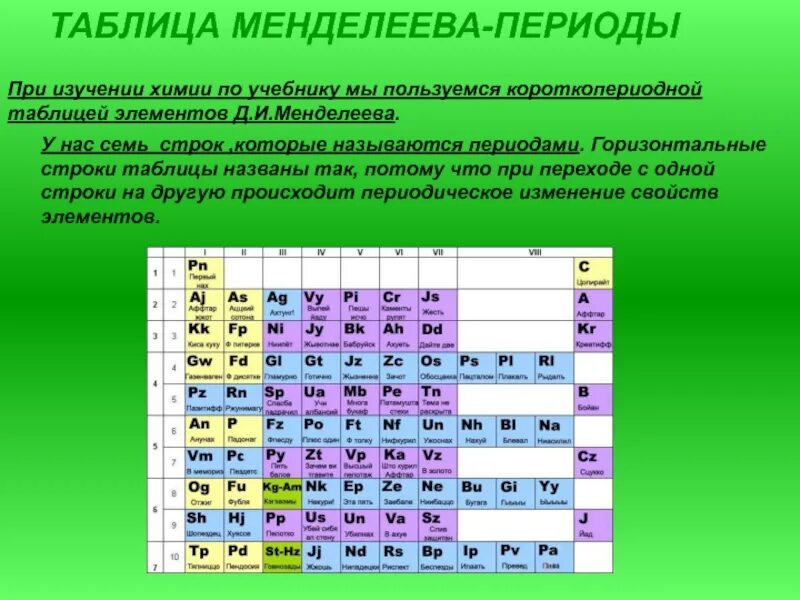 Химический период показывает. Период и группа в таблице Менделеева. Периоды периодической системы Менделеева. Таблица Менделеева подгруппы 2а. Периоды ряды группы таблицы Менделеева.