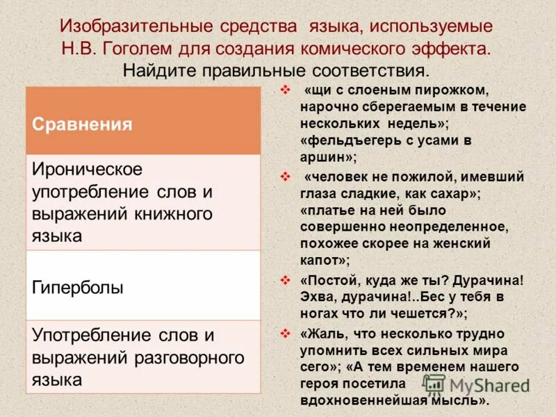 В своих произведениях используют прием. Изобразительные средства языка. Изобразительно-выразительные средства в мертвых душах. Средства выразительности в мертвых душах. Выразительные средства мертвые души.