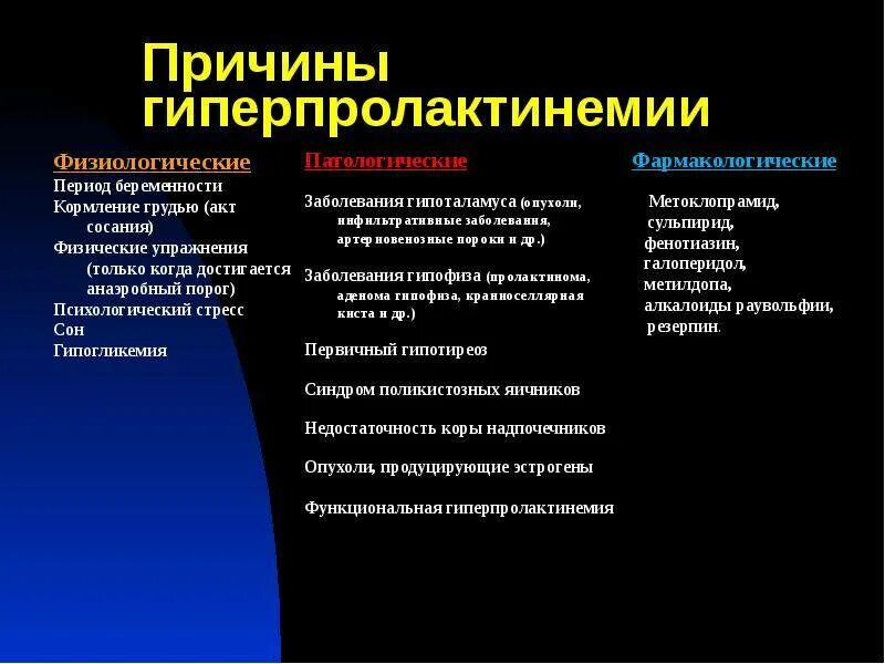 Дисфункция гормонов. Гиперпролактинемия причины лекарственные. Клинические проявления гиперпролактинемии. Причины гиперпролактинемии. Причины повышения пролактина.