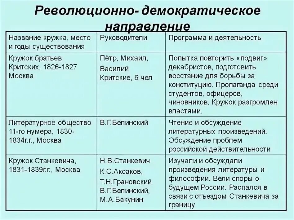 1 Предмет философии ее задачи структура возникновение философия