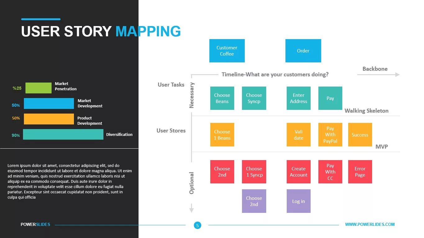 Карта user. Юзер стори маппинг. Карта user story. User story Mapping. User story Map пример.