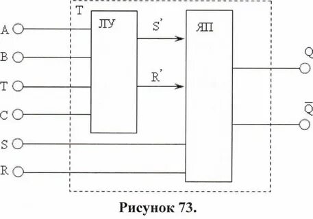 Память логическое устройство