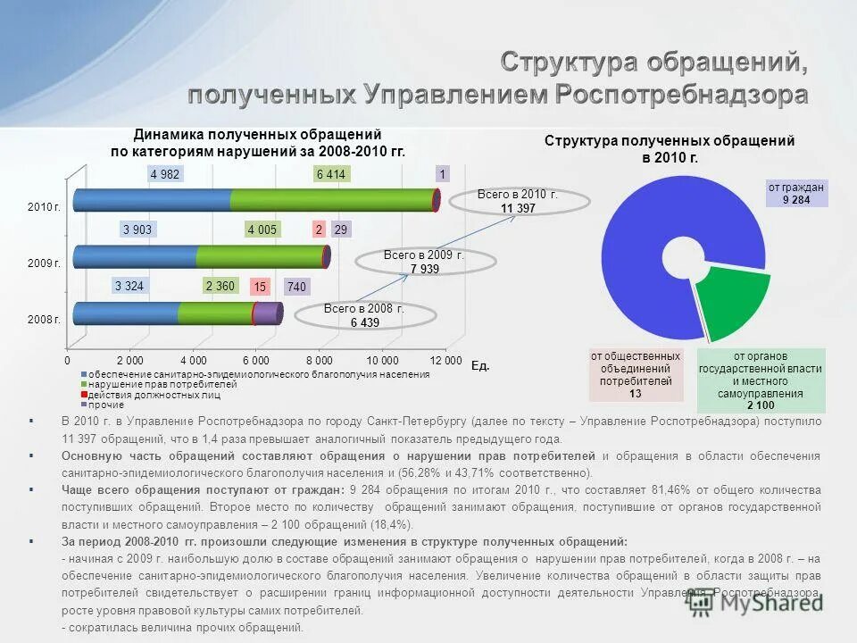 Квалификация обращений. Анализ обращений граждан. Анализ рассмотрения обращений граждан. Анализ статистики обращений граждан. Пример анализа обращений.