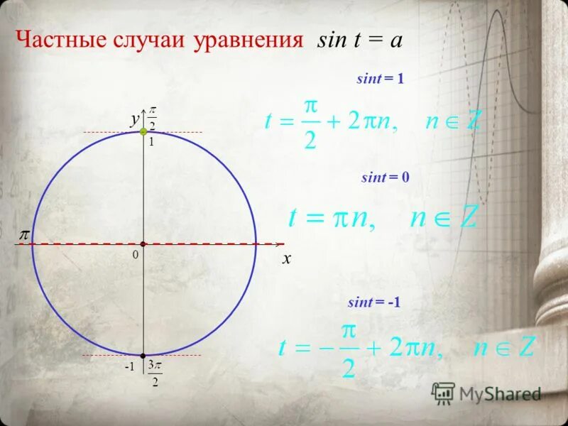 Sint t 0. Частные случаи уравнения Sint = a. Частные случаи уравнения sin t=a. Sint=0. Sin t = 1 уравнение.