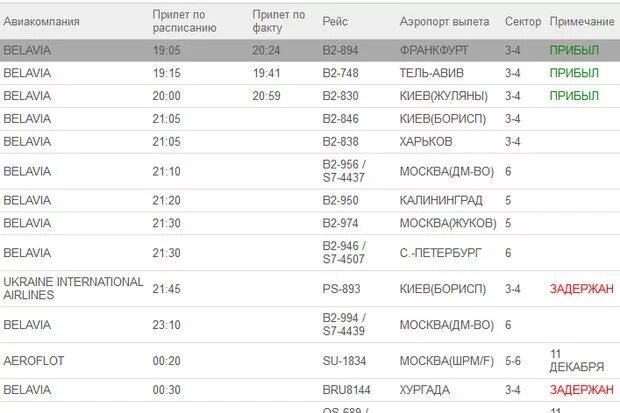 Табло аэропорт Жуковский. Аэропорт Жуковский прилет. Аэропорт Жуковский расписание рейсов. Аэропорт Жуковский табло прилета.