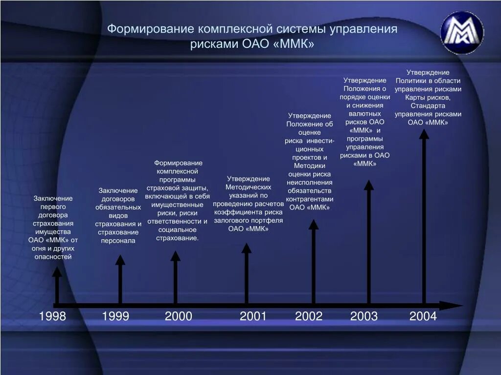 Формирование системы управления рисками. Интегрированное управление рисками это. Модель комплексной системы управления рисками.. Система управления рисками статистика.