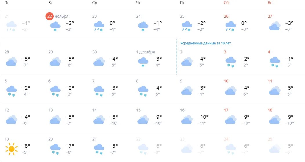 Прогноз погоды на декабрь 2023. Прогноз погоды на декабрь. Прогноз погоды на неделю. Прогноз погоды снегопад. Прогнозу погоды на ближайшие.