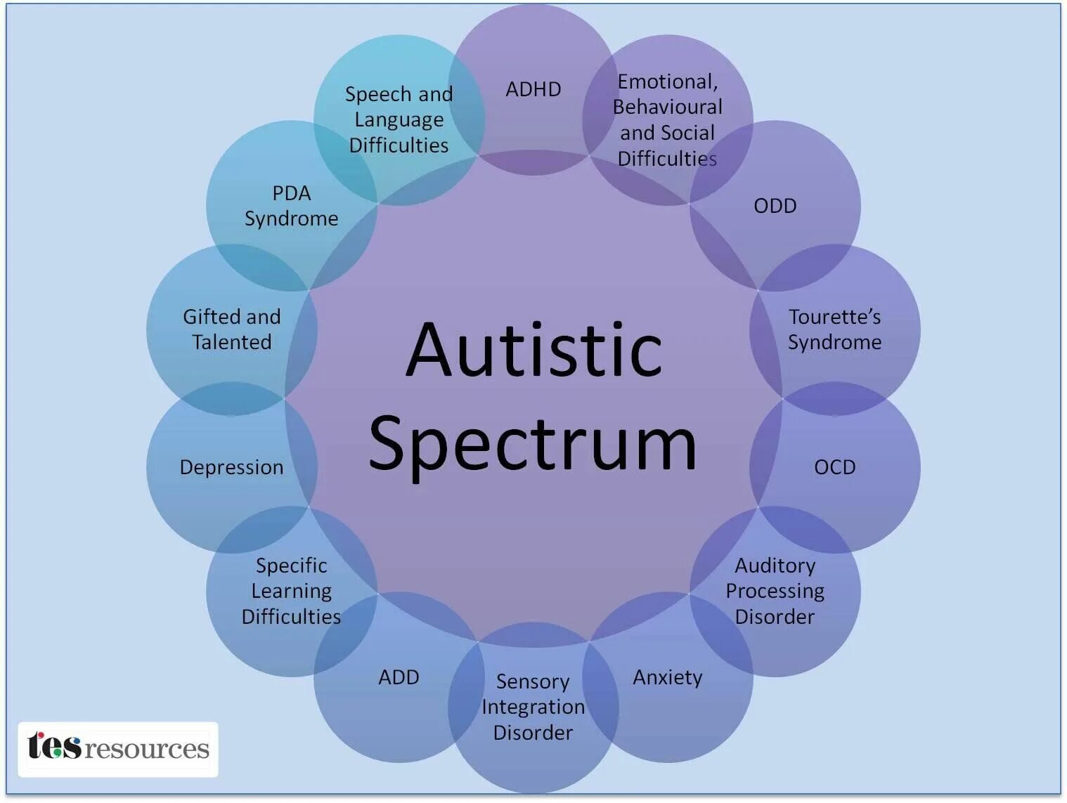 Autism Spectrum. ADHD and Autism. Autism Spectrum Disorder. ADHD спектр.