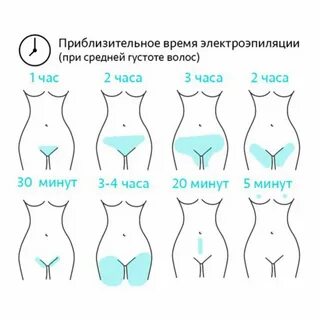 Схема бикини воском
