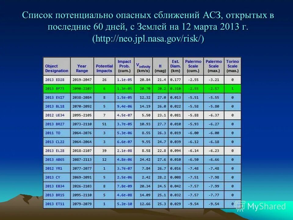 Перечень опасных пород собак утвержденный правительством рф. Опасные химические вещества список. Потенциально опасная продукция. Транспортная безопасность транспорт. Список потенциально опасных.