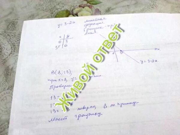 Принадлежит ли графику функции y 4 х. Принадлежит ли графику функции y 4 х