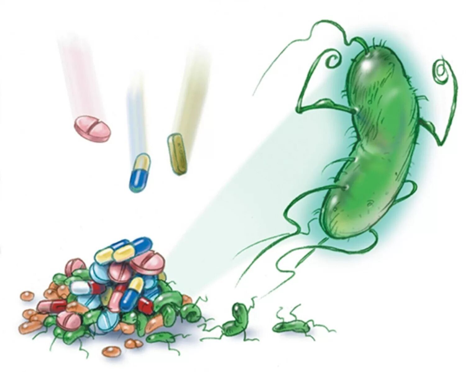 Антибиотики резистентность бактерий. Helicobacter pylori резистентность. бактерии и антибиотики. антибиотики против бактерий. природная устойчивость бактерий к антибиотикам.