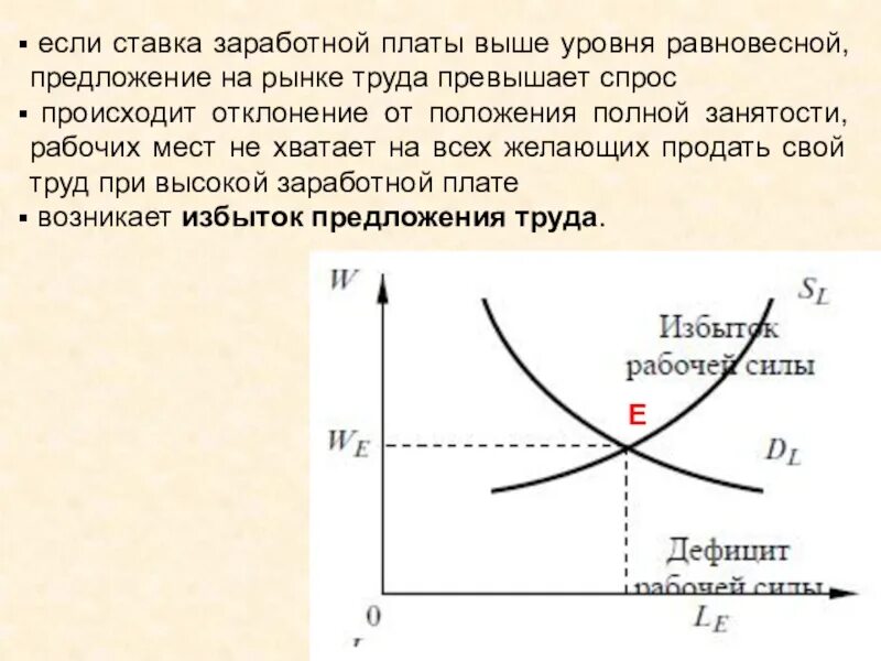 Если заработная плата выше равновесной