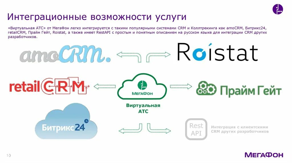 Виртуальная АТС. Виртуальная АТС логотип. Веб Интерфейс виртуальная АТС. Виртуальная АТС фотографии стоковые. Интеграция виртуальной атс