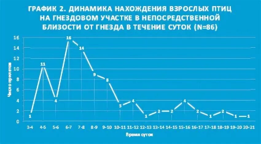 На графиках продемонстрированы изменения численности жертвы зайцев. Международные резервы. Чистые международные резервы. График количества участников ммм. График количество идиотов.