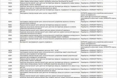 Щербинка ошибки