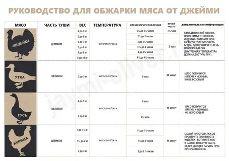 При скольки градусах запекать тыкву