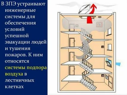 Тушение пожаров в жилых и общественных зданиях