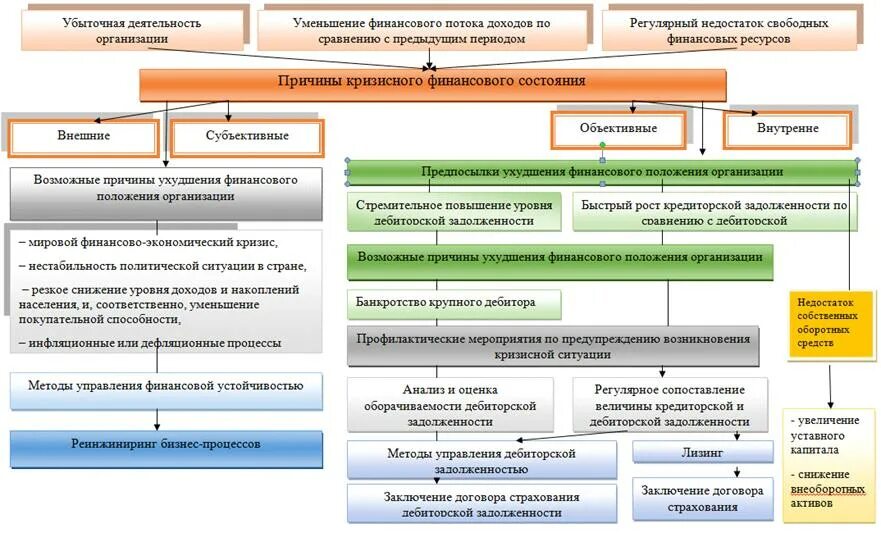 Положение финансовая группа