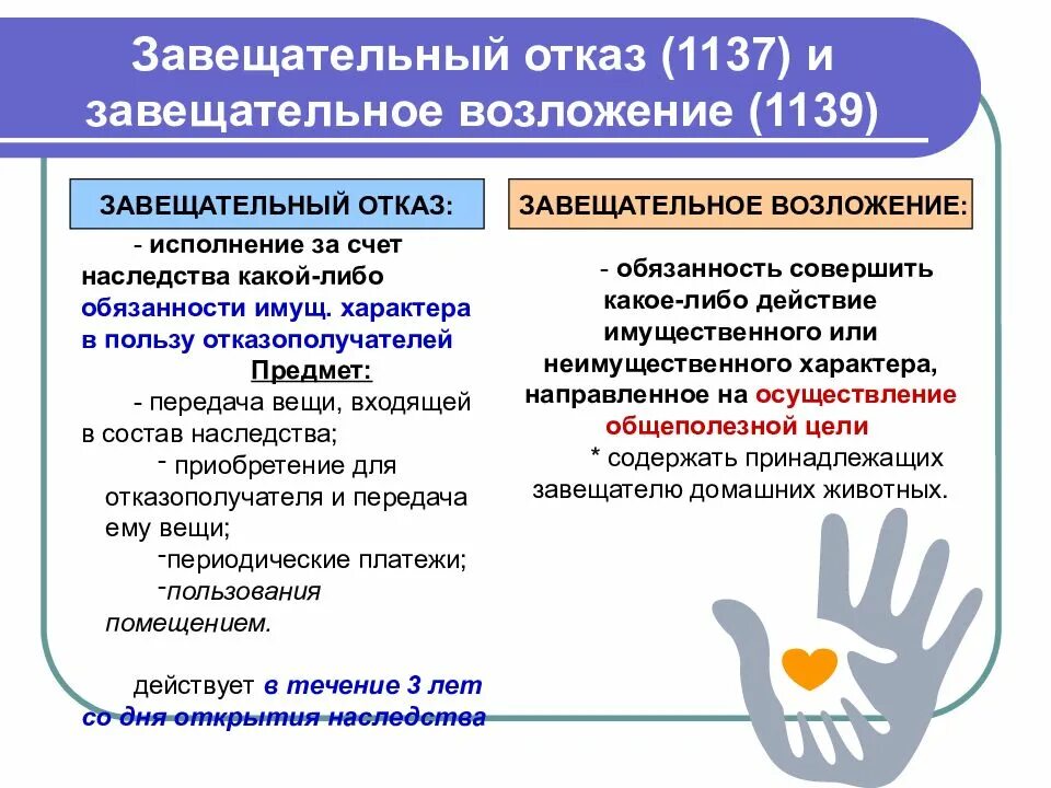 Завещательный отказ пример. Завещательный отказ. Завещательный отказ или завещательное возложение. Завещательный отказ Легат это. Завещательный отказ и завещательное возложение сравнение.