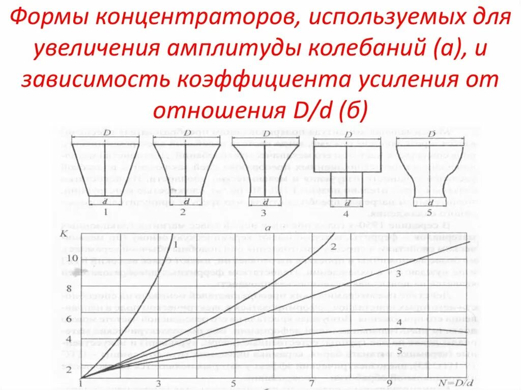 Коэффициент формы и амплитуды. Коэффициент формы и амплитуды