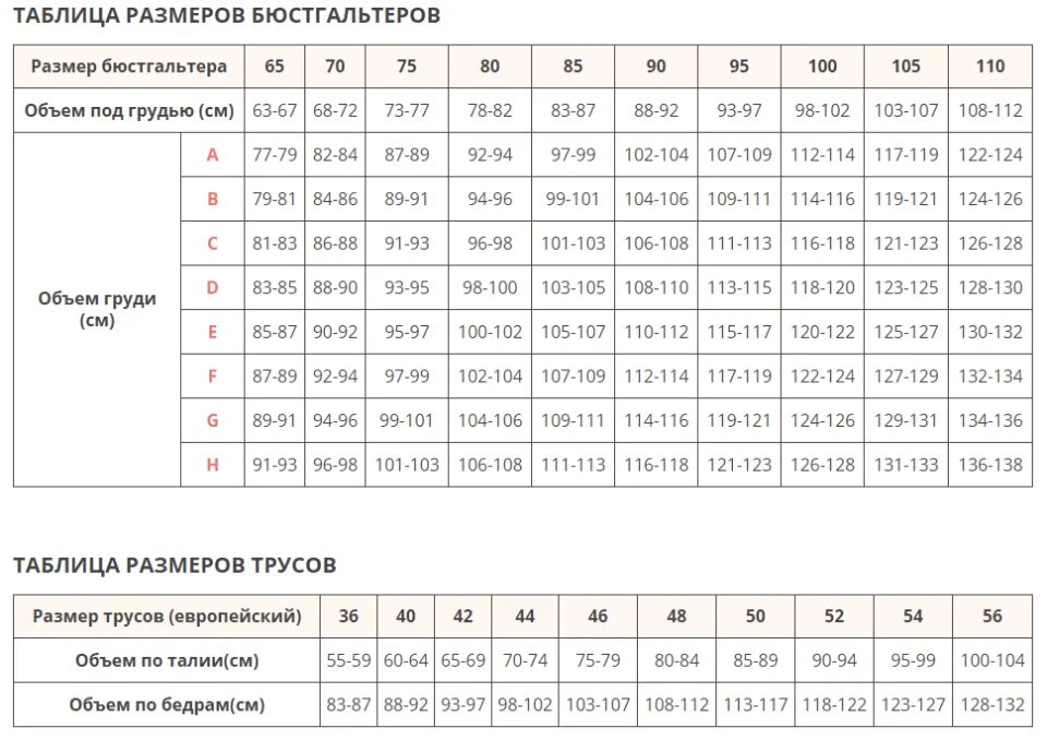 Подобрать размер белья. Размерная сетка женского белья бюстгальтера. Размерный ряд женского Нижнего белья таблица бюстгальтеров. Размерная сетка Нижнего белья размер чашки. Размерная таблица женского Нижнего белья бюстгальтер.