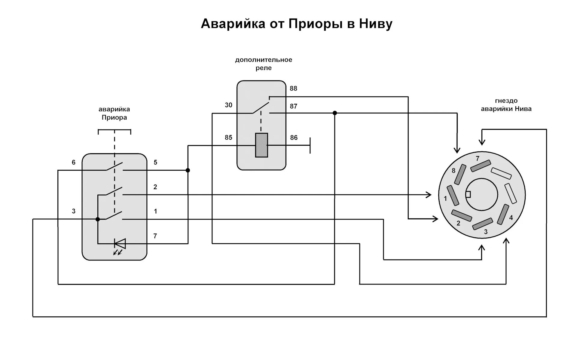 Кнопка аварийной сигнализации схема. Схема подключения кнопки аварийной сигнализации ваз 2114. выключатель аварийной сигнализации ваз 2107 схема. выключатель аварийной сигнализации ваз 2114 схема кнопки. схема подключения кнопки аварийной сигнализации 2110.