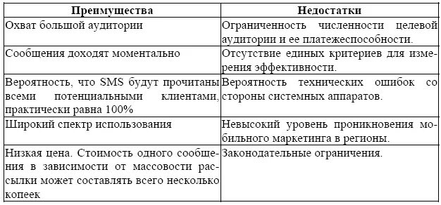 Достоинства и недостатки опроса. Способы подключения к интернету таблица. Подключение через выделенный канал достоинства и недостатки. Особенности мобильного маркетинга. Недостатки сети вай фай.
