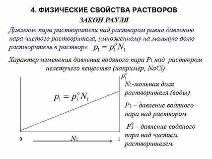 Химические свойства растворов