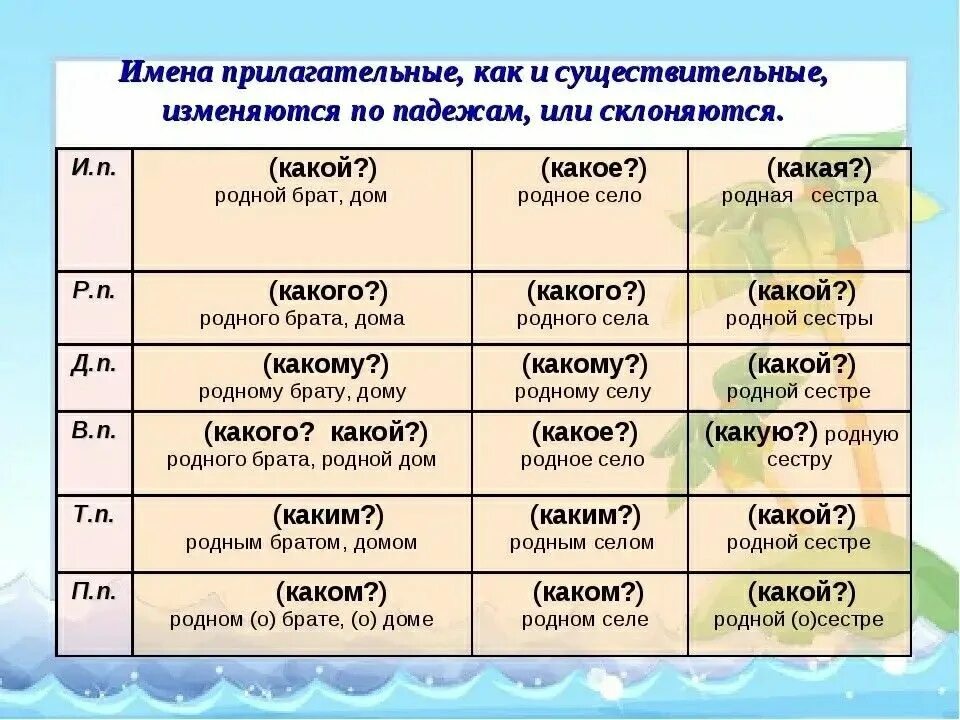 Как изменяются имена существительные. Имена прилагательные. Существительное прилагательное. Существительные и прилагательные. Имя существительное имя прилагательное.