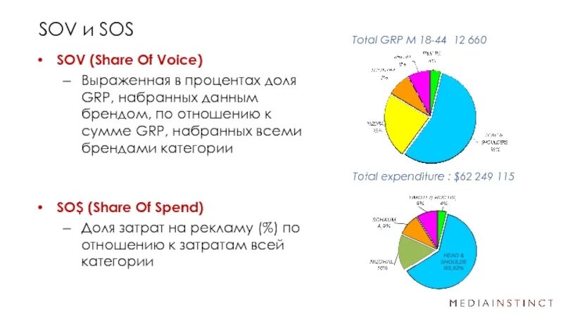 75 процентов в доле. GRP медиапланирование.