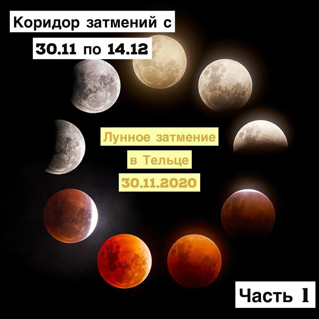 Время затмения 8 апреля. Коридор затмений в 2020 году. Лунное затмение коридор. Лунное затмение астрология. Следующее затмение.